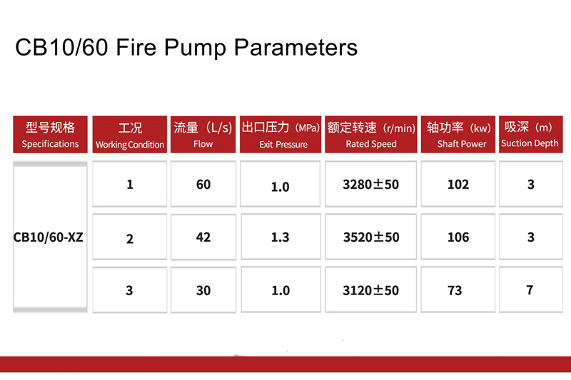 CB10/60 fire pump specifications