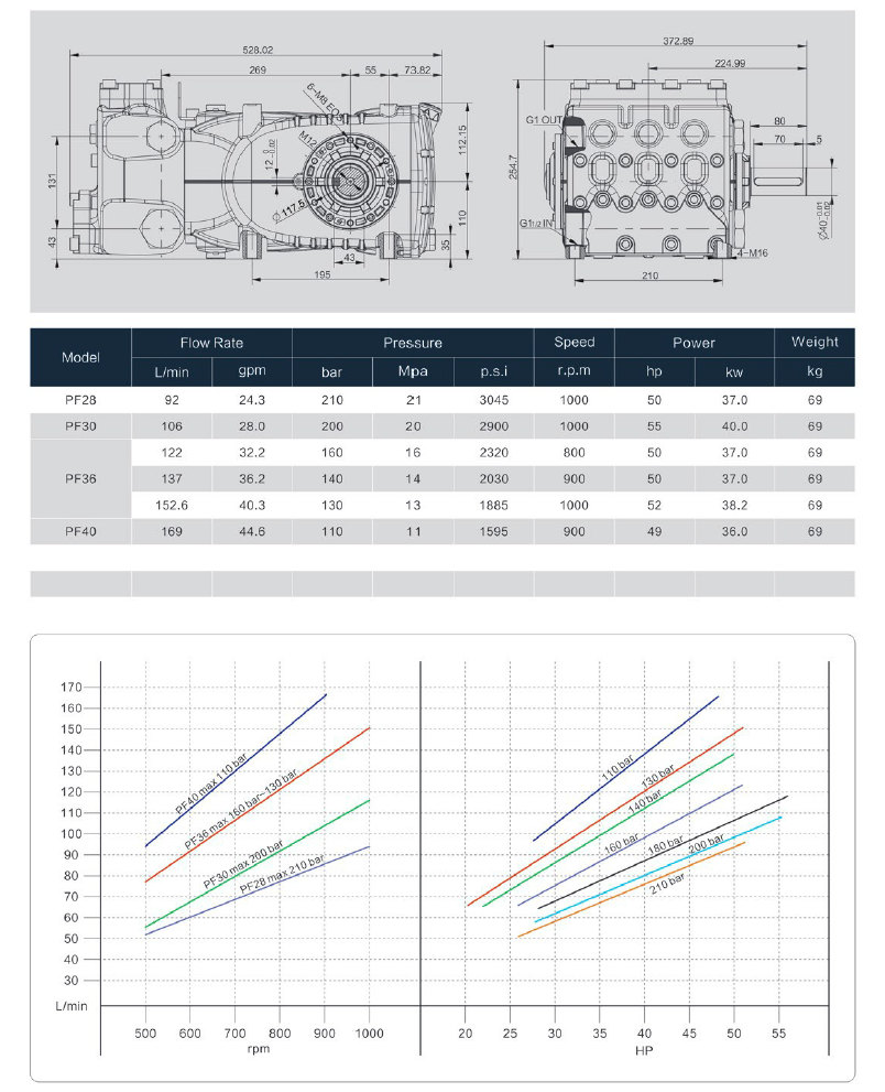 PINFL PL36 water pump specifications