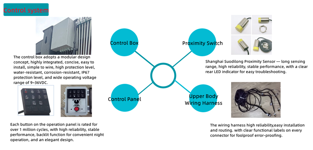 Electrical control system